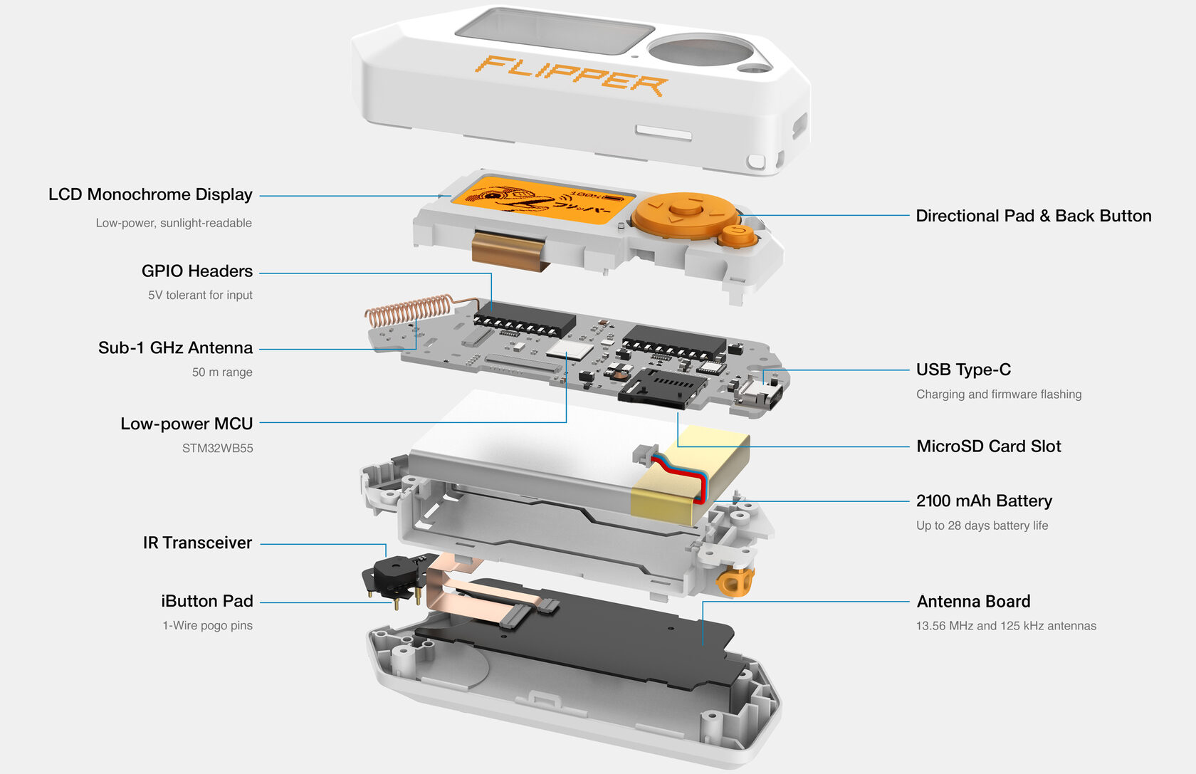 Flipper Zero — Portable Multi-tool Device for Geeks